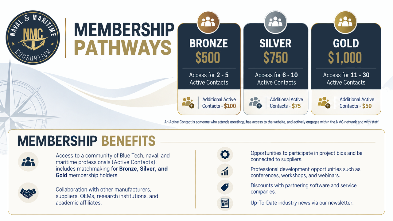 NMC Membership Pathways