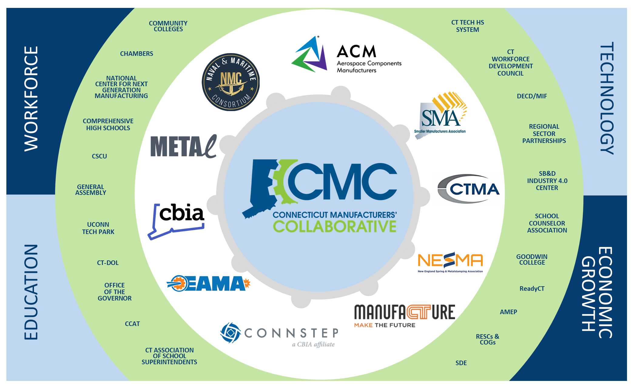 CMC Org Graphic - March 2022